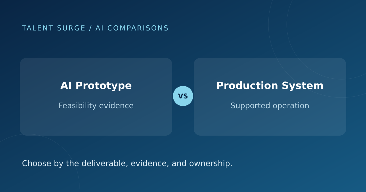 AI Prototype vs Production System: What Changes Before Launch?