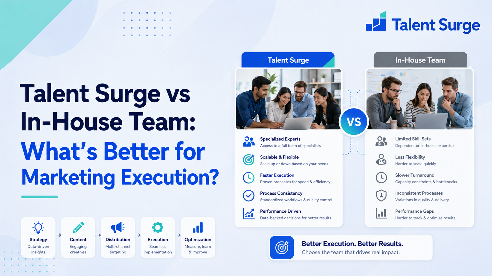Talent Surge vs In-House Team: What's Better for Marketing Execution?